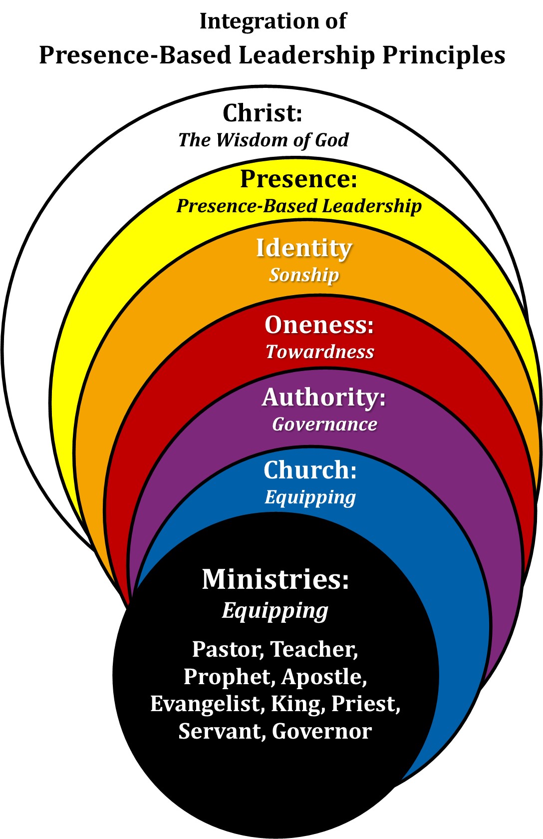 Integration of PBL Principles (pg. 178)