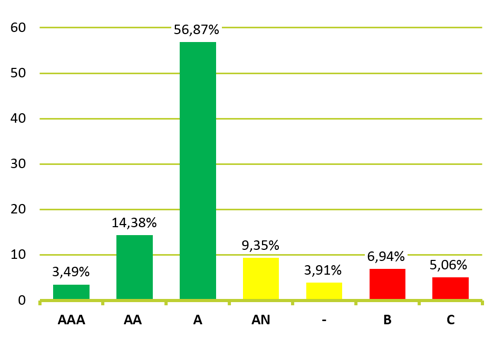 Yritysten rating-jakauma