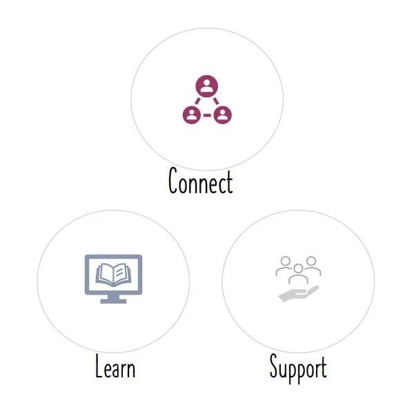 Connect Learn Support