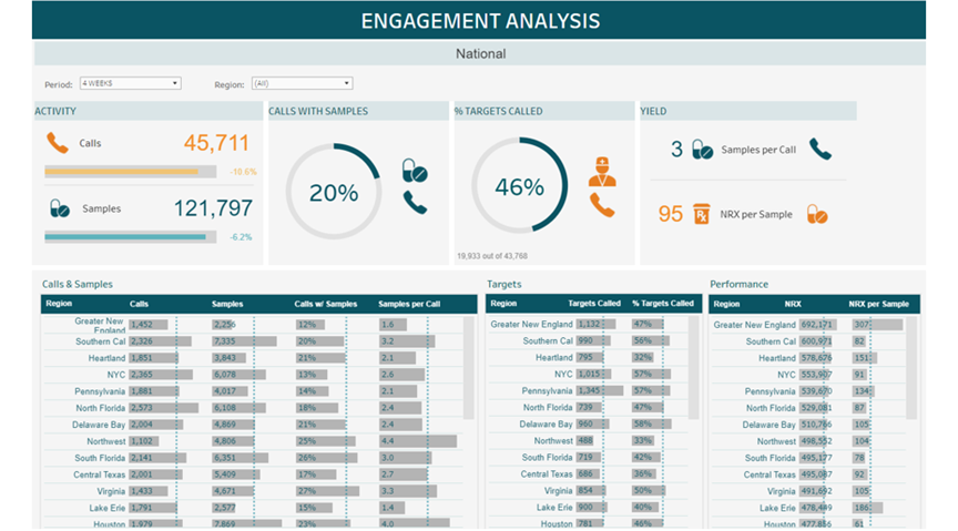 Prescriber Dashboard