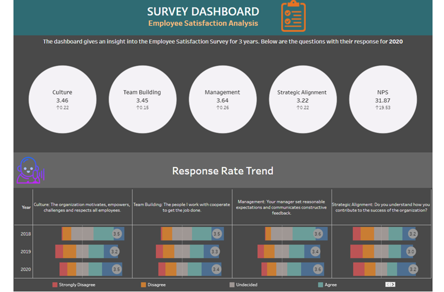 Survey Dashboard