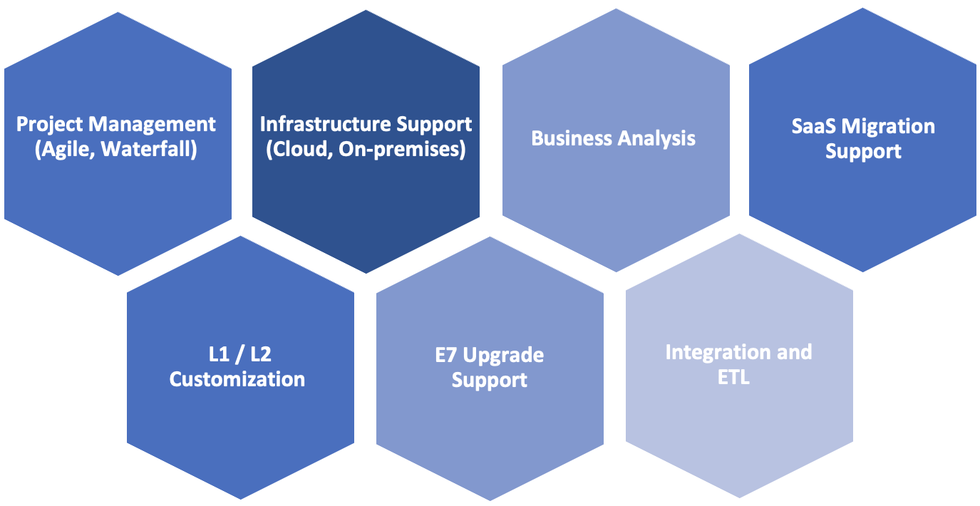   From longstanding implementations to clean-sheet installs, Eigen X team members have years of Planisware experience in these areas and more.   