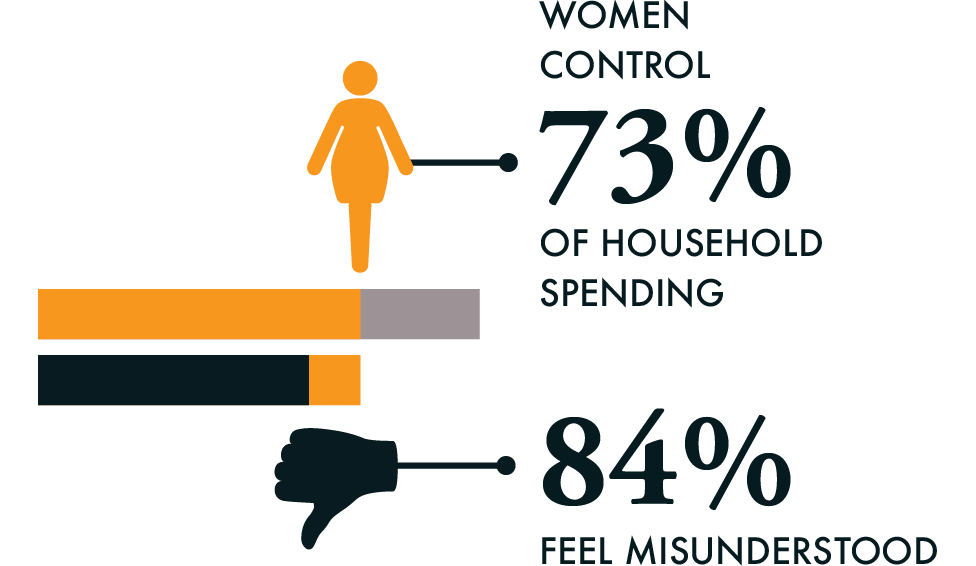 women and financial services misunderstood