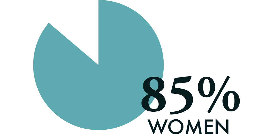 women make or influence 85% of all consumer purchases
