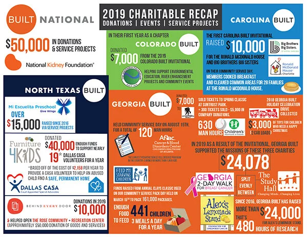BUILT National Charity Infographic_EDIT.jpg