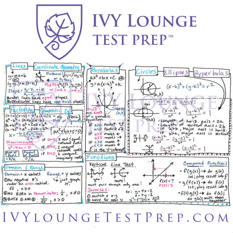 sat formula sheet sat formula sheet