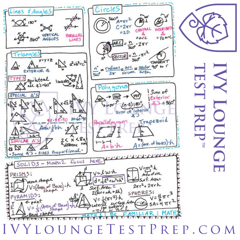 The Complete IVY Lounge SAT II Math 1 and Math 2 Cheat Sheet — IVY