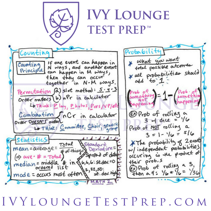 The Complete IVY Lounge SAT II Math 1 and Math 2 Cheat Sheet — IVY