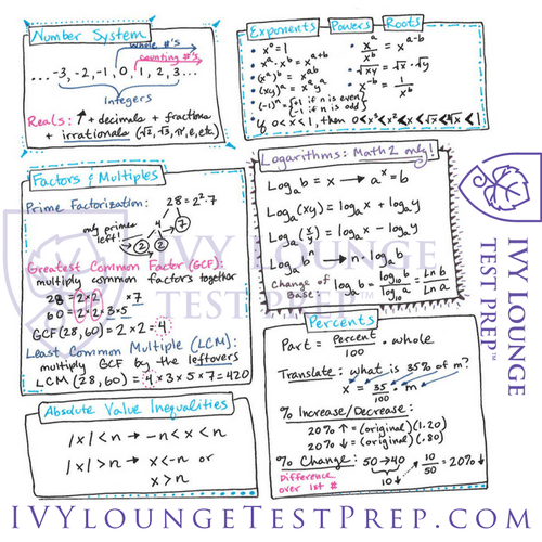The Complete IVY Lounge SAT II Math 1 and Math 2 Cheat Sheet — IVY ...