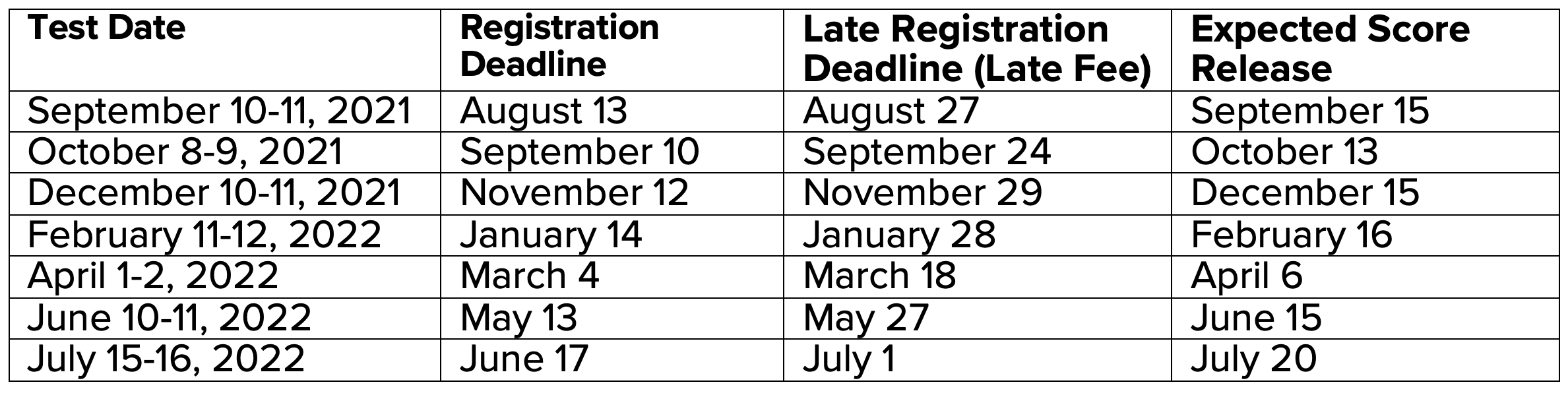 SAT and ACT test dates, 2021 and 2022 — IVY Lounge Test Prep
