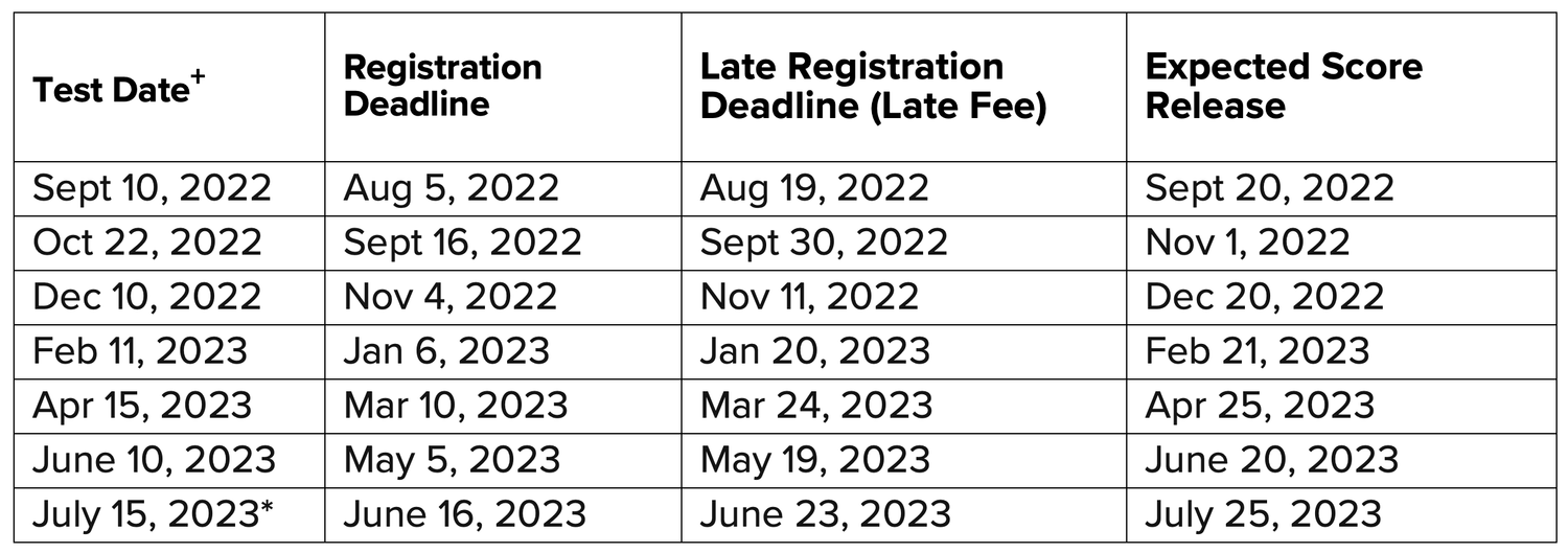 SAT and ACT Test Dates, 20222023 — IVY Lounge Test Prep