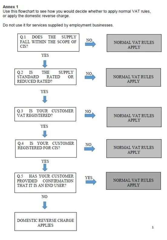 Construction industry approaching new VAT reverse charge rules