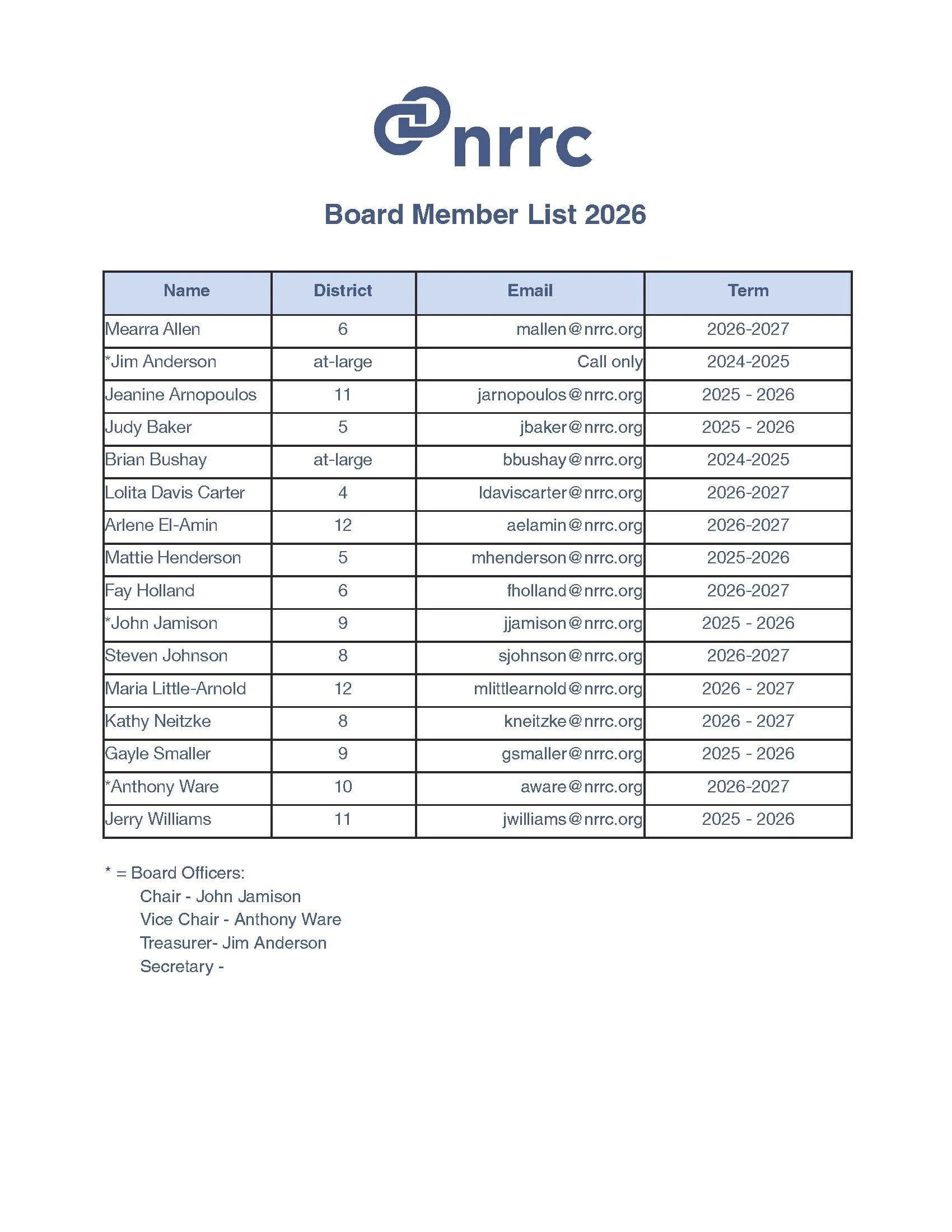 board member list