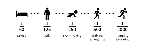 shutterspeeds.gif