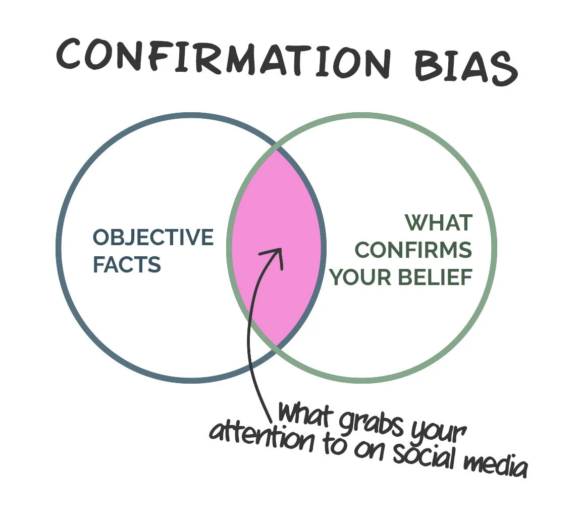 confirmation bias.jpg