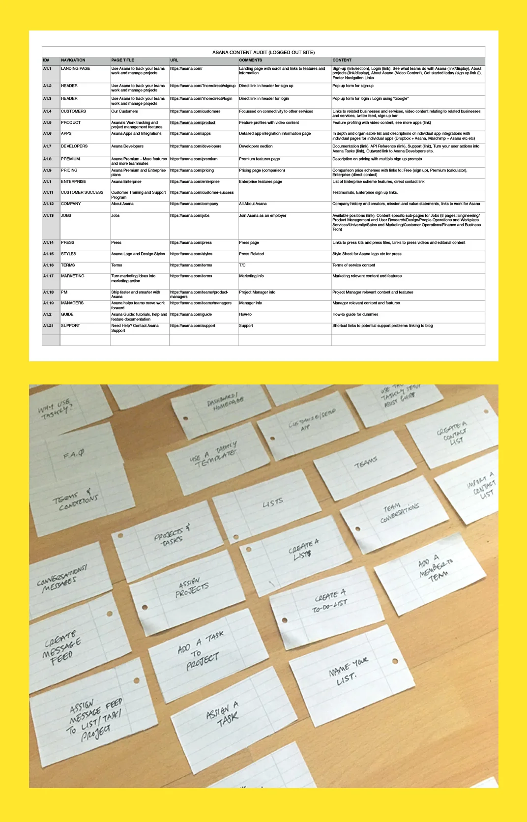 Content Audits (top), Card Sorting (bottom)