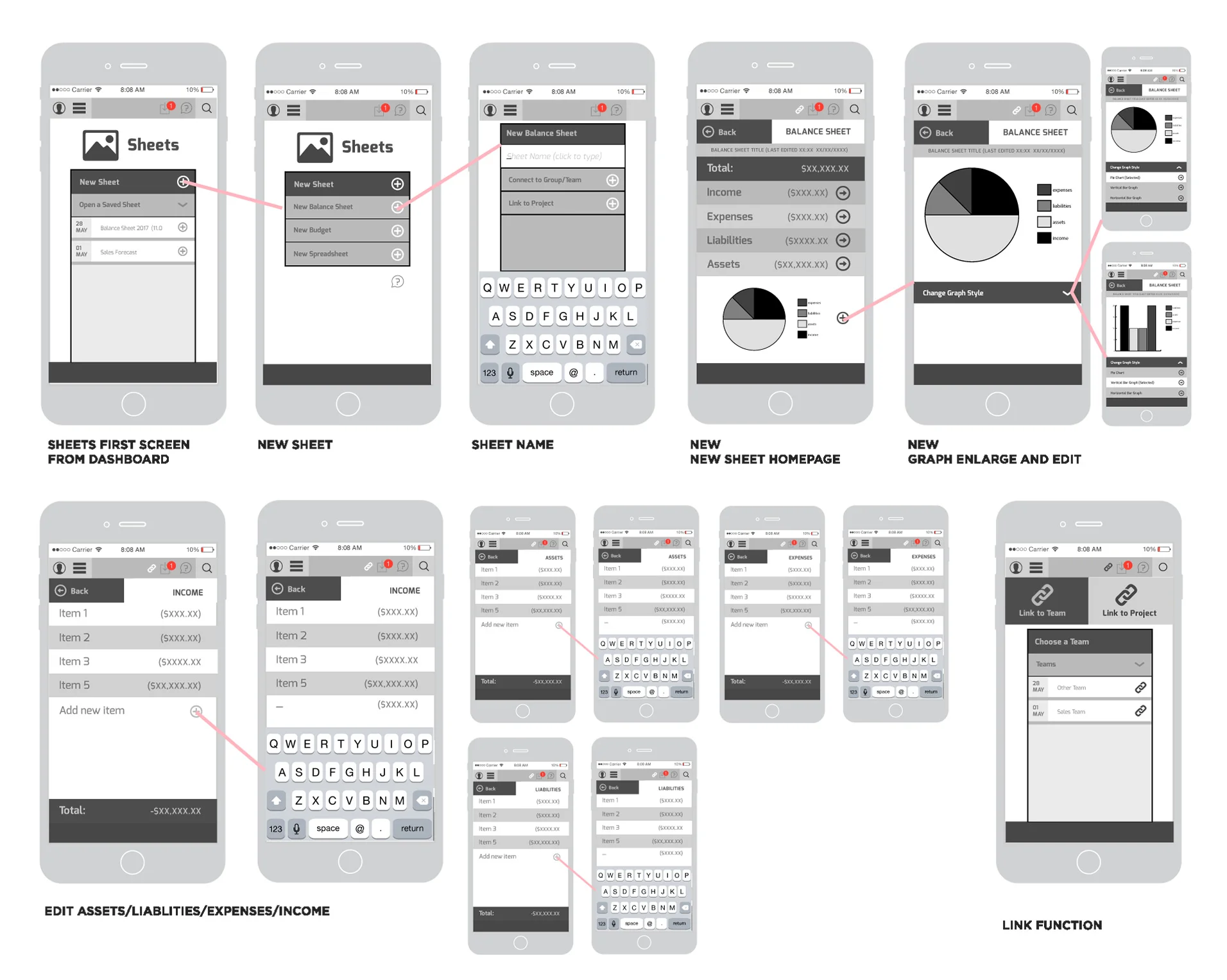 Mobile User Flow: Setup and edit a balance sheet