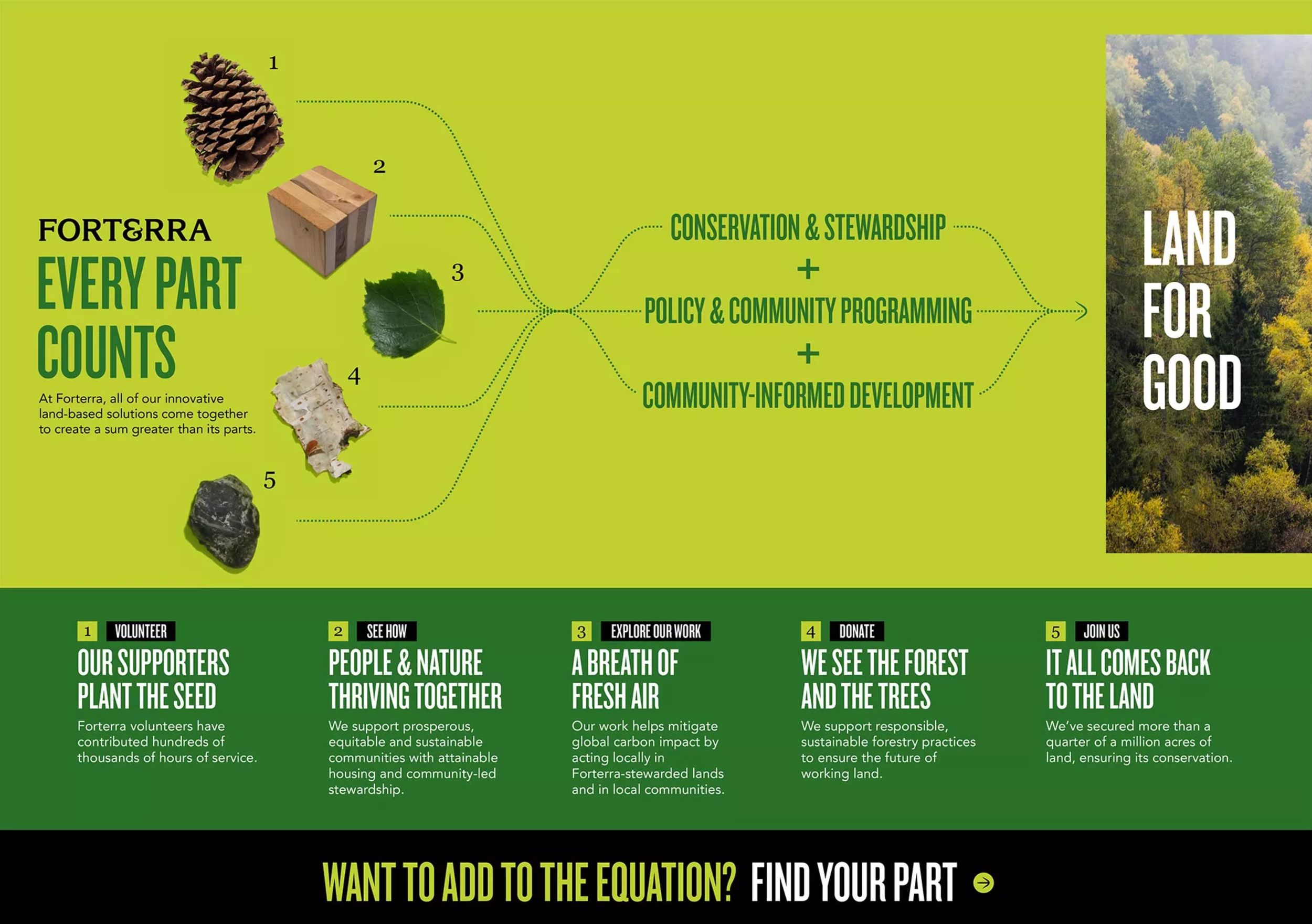 Mission infographic