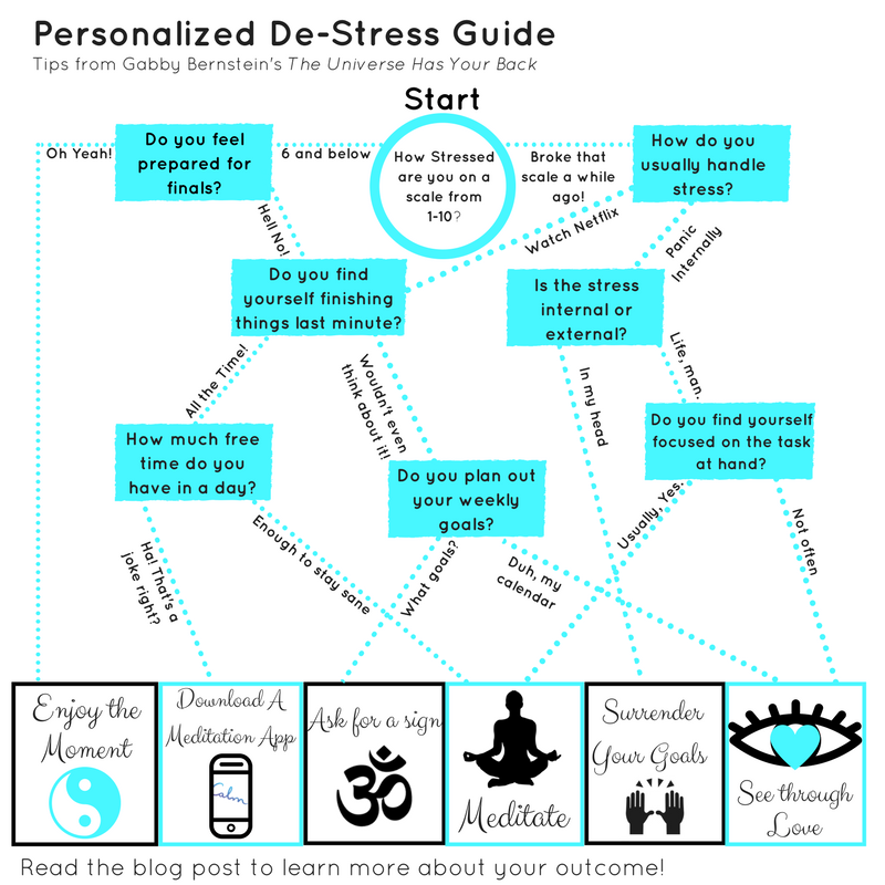 De-Stress Guide.png
