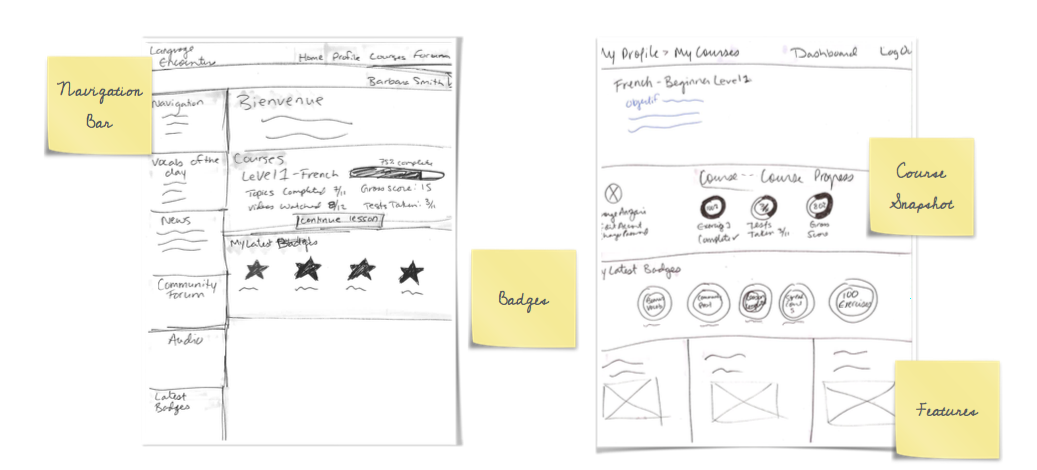 Initial design sketches