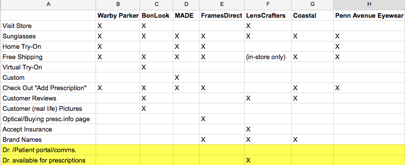 Competitive analysis spreadsheet