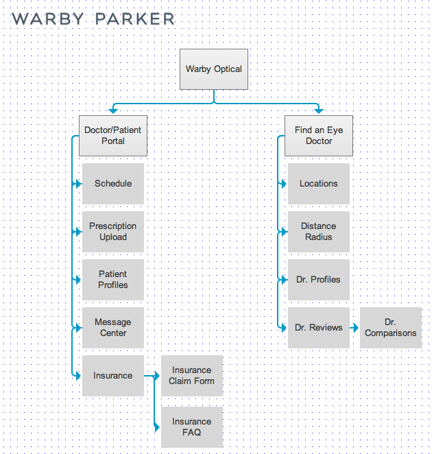 Warby Optical site map