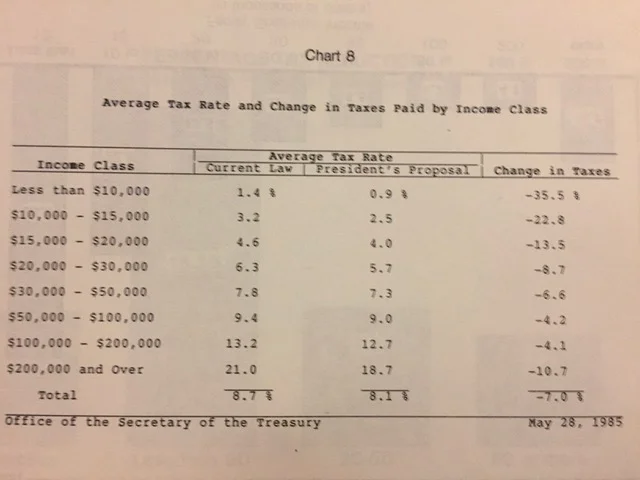 1985 distributional table.jpeg