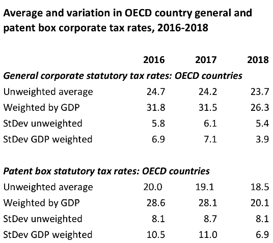 OECD rates StDev amended 20180125.png