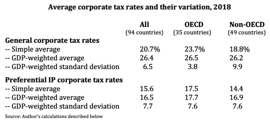 OECD CIT rates 2018.png