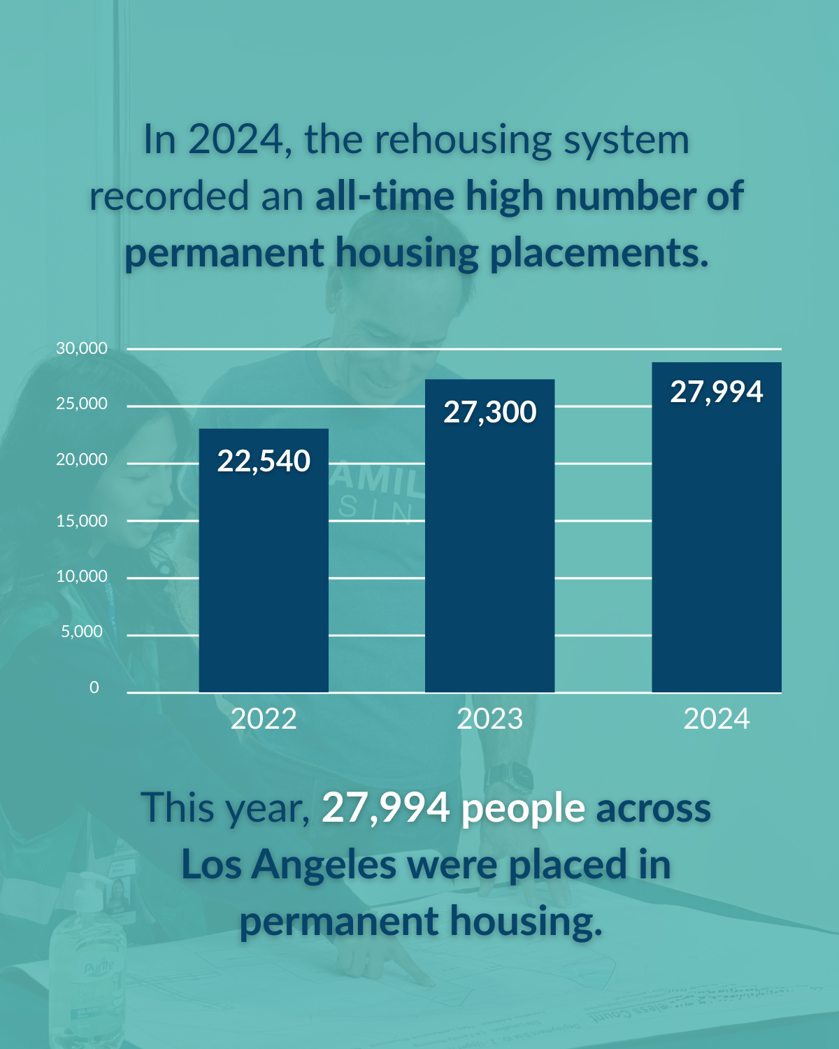 The Greater Los Angeles Homeless Count Results 2025 | LA Family Housing