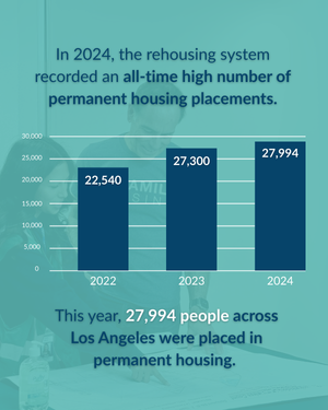The Greater Los Angeles Homeless Count Results 2025 | LA Family Housing