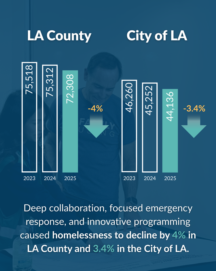 The Greater Los Angeles Homeless Count Results 2025 | LA Family Housing
