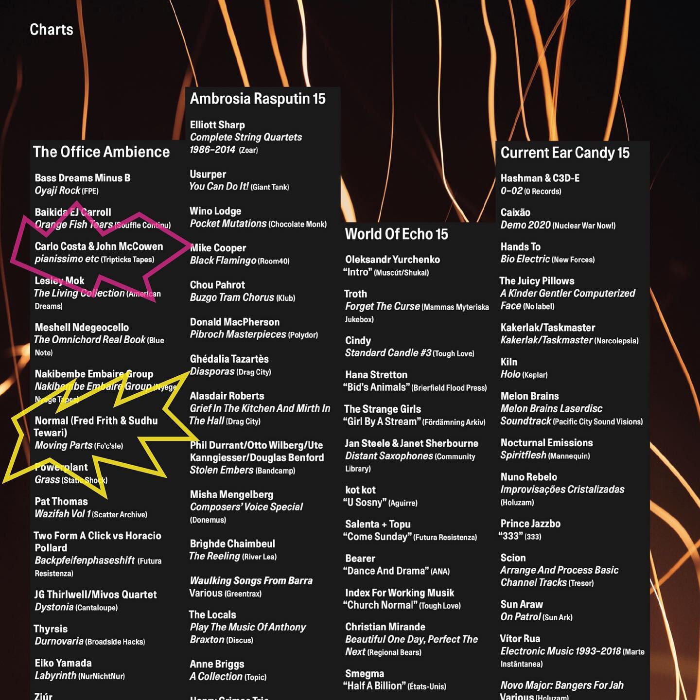 Huge thanks to @thewiremagazine for including &ldquo;Moving Parts&rdquo; by @ffr1th and @sudhutewari in the August issue&rsquo;s Office Ambience playlist! Take a listen to the mix online, which also includes a fantastic track by fo&rsquo;c&rsquo;sle 