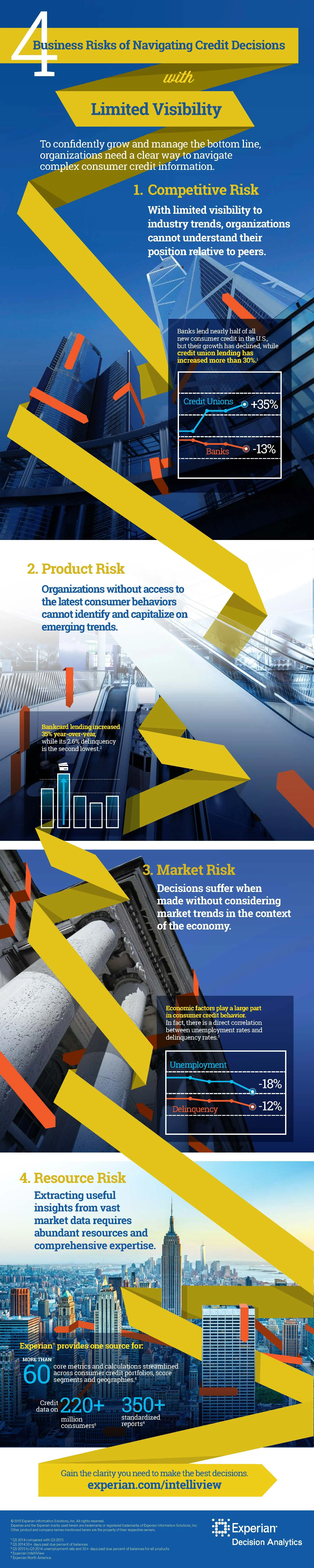 14-EXP-12697 IntelliView Infographic v7.jpg