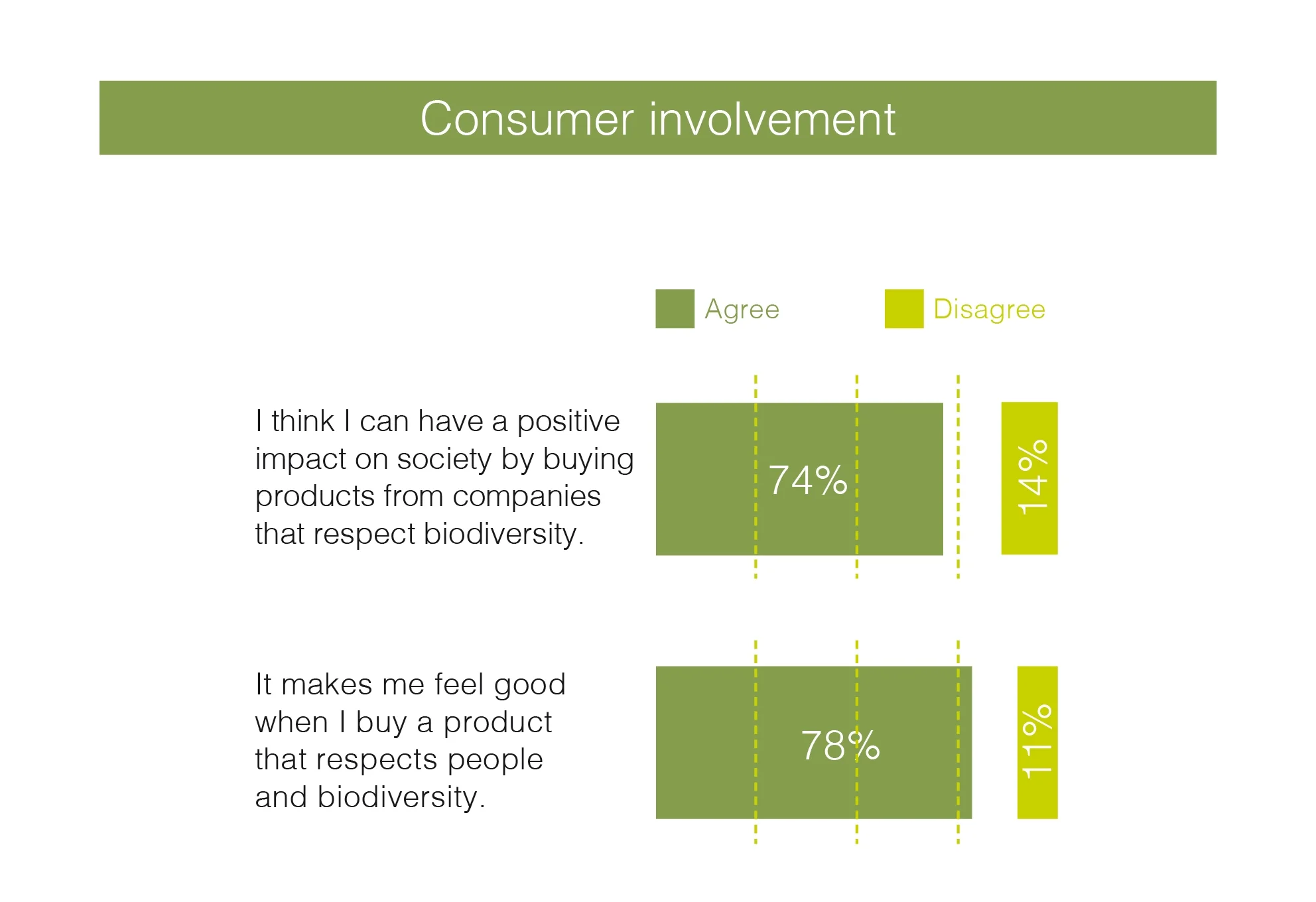 Agree = Total agree + rather agree / Basis: All sample, 1000 persons