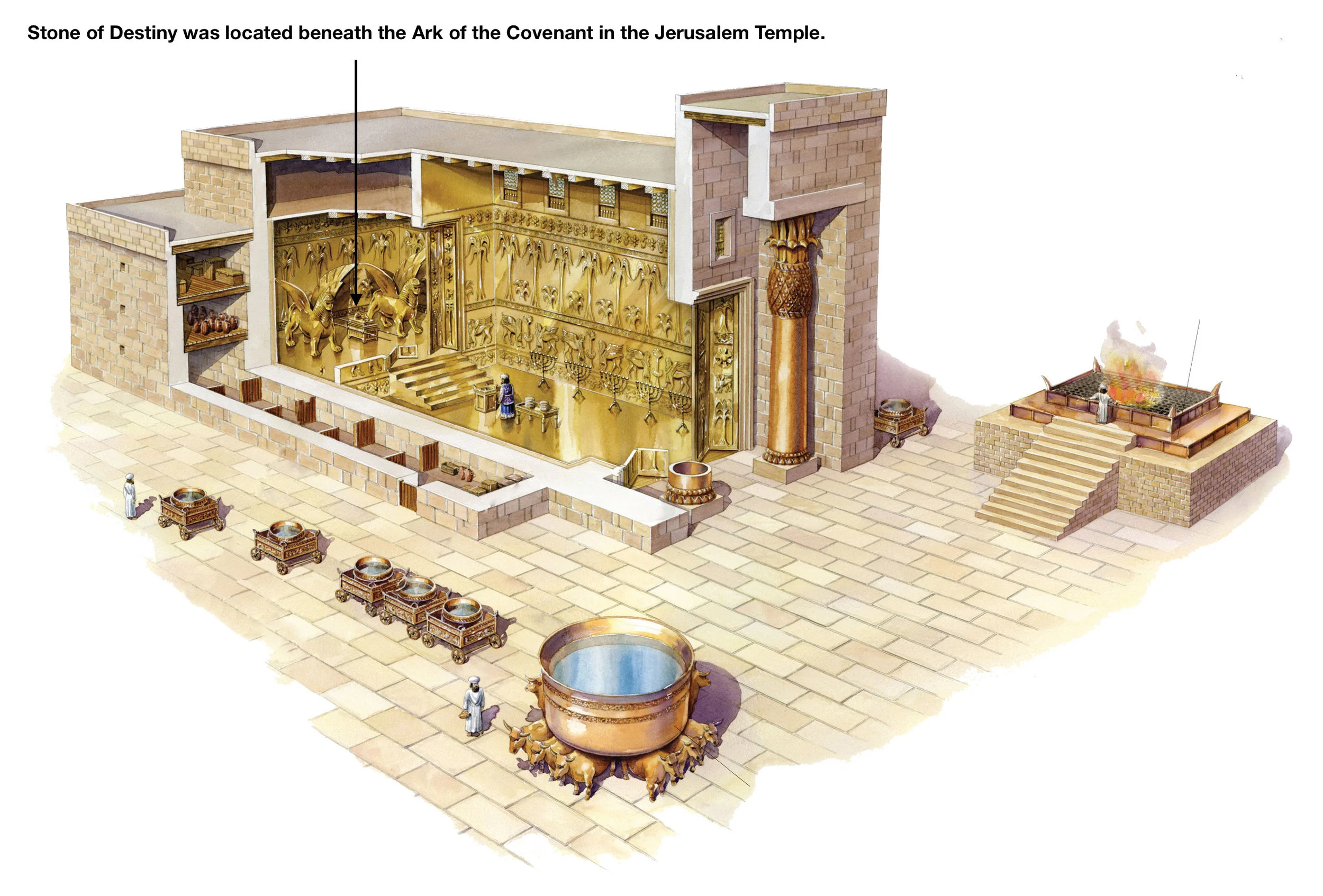 According to Jewish lore the Lia Fáil was situated beneath the Ark of the Covenant in the Holy of Holies at the centre of Solomon's Temple.