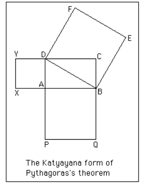 The rope which is stretched across the diagonal of a square produces an area double the size of the original square.