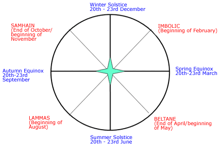 Celtic Calendar.
