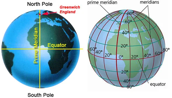 FIG #08: The world zero line of longitude was determined in 1884. http://blog.world-mysteries.com/science/the-great-pyramid-earths-natural-prime-meridian/