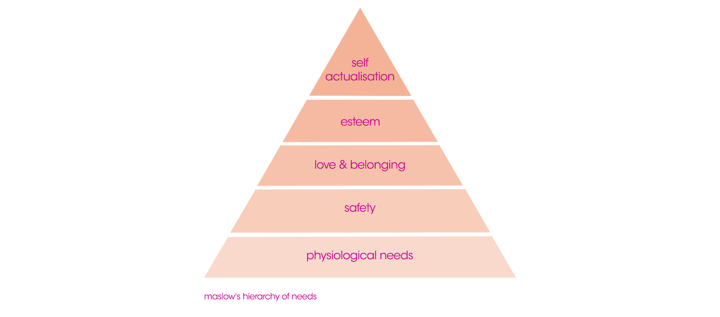 maslows-hierarchy-of-needs.jpg