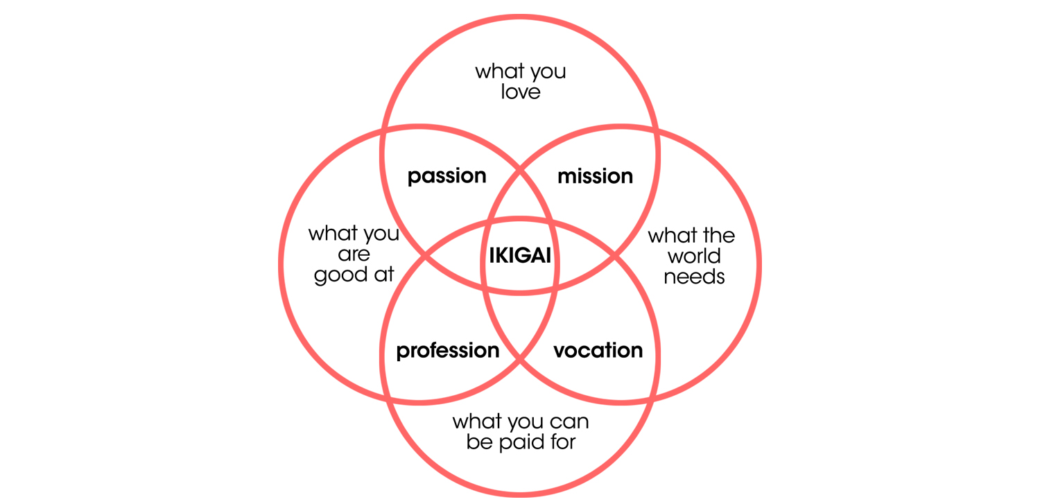 ikigai-blackneondigital.jpg