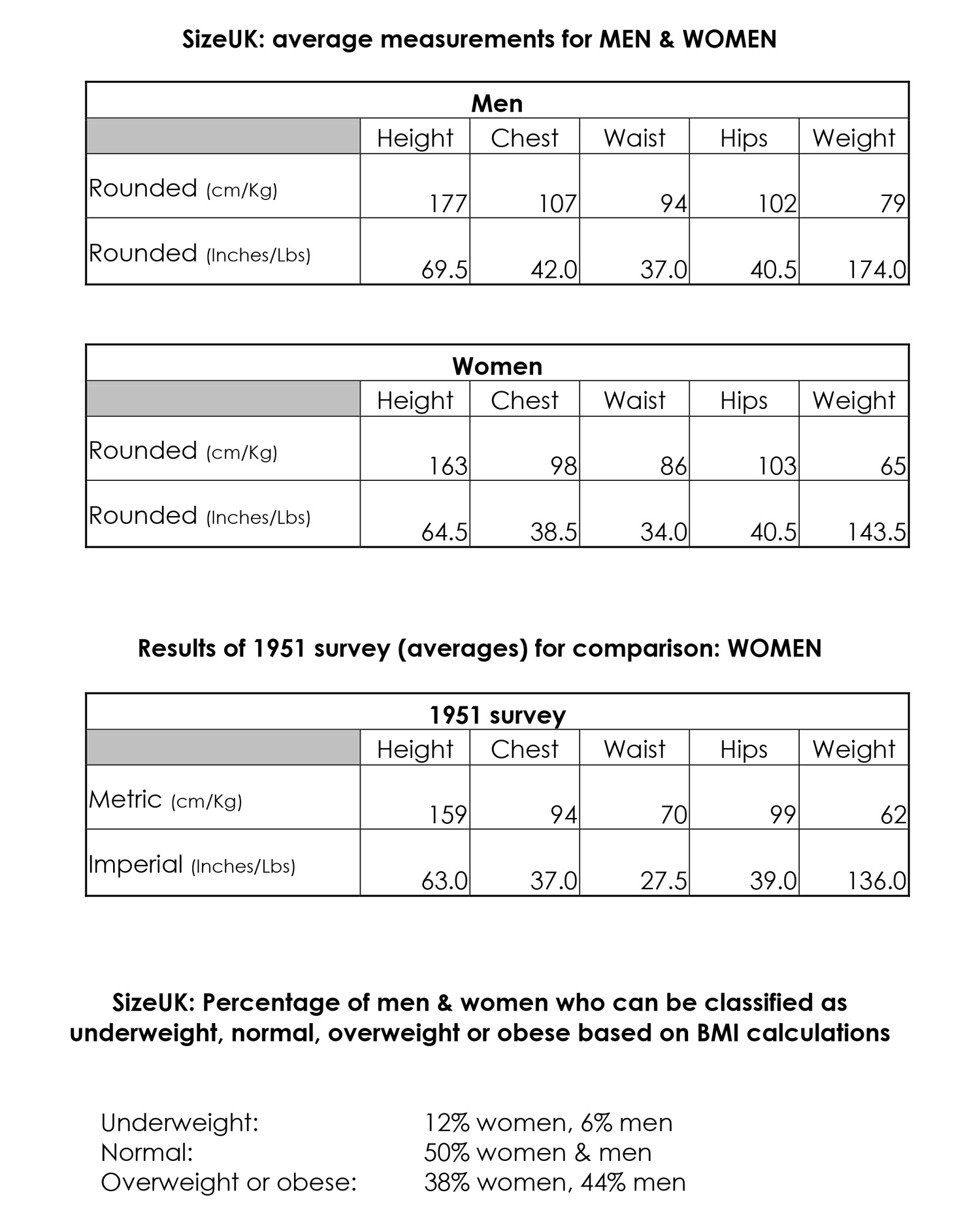 SIZEUK-average-uksize.jpg