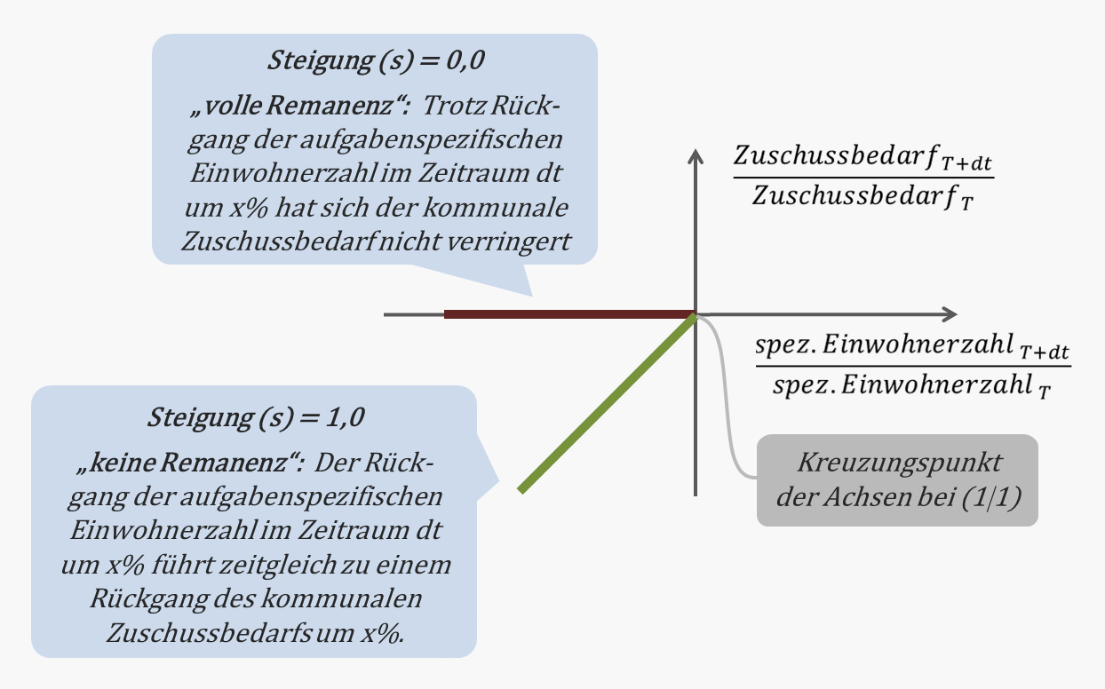 Finanzministerium Sachsen-Anhalt