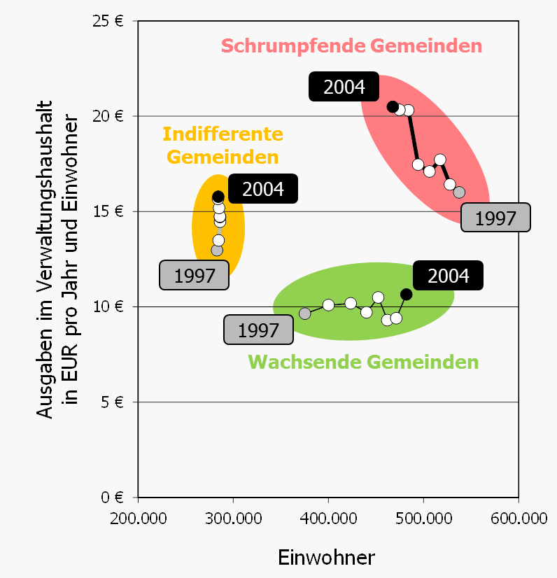 Bundesinstitut für Bau-, Stadt- und Raumforschung (BBSR)