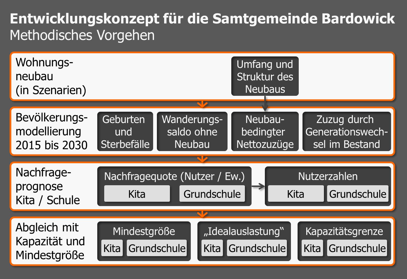 Samtgemeinde Bardowick