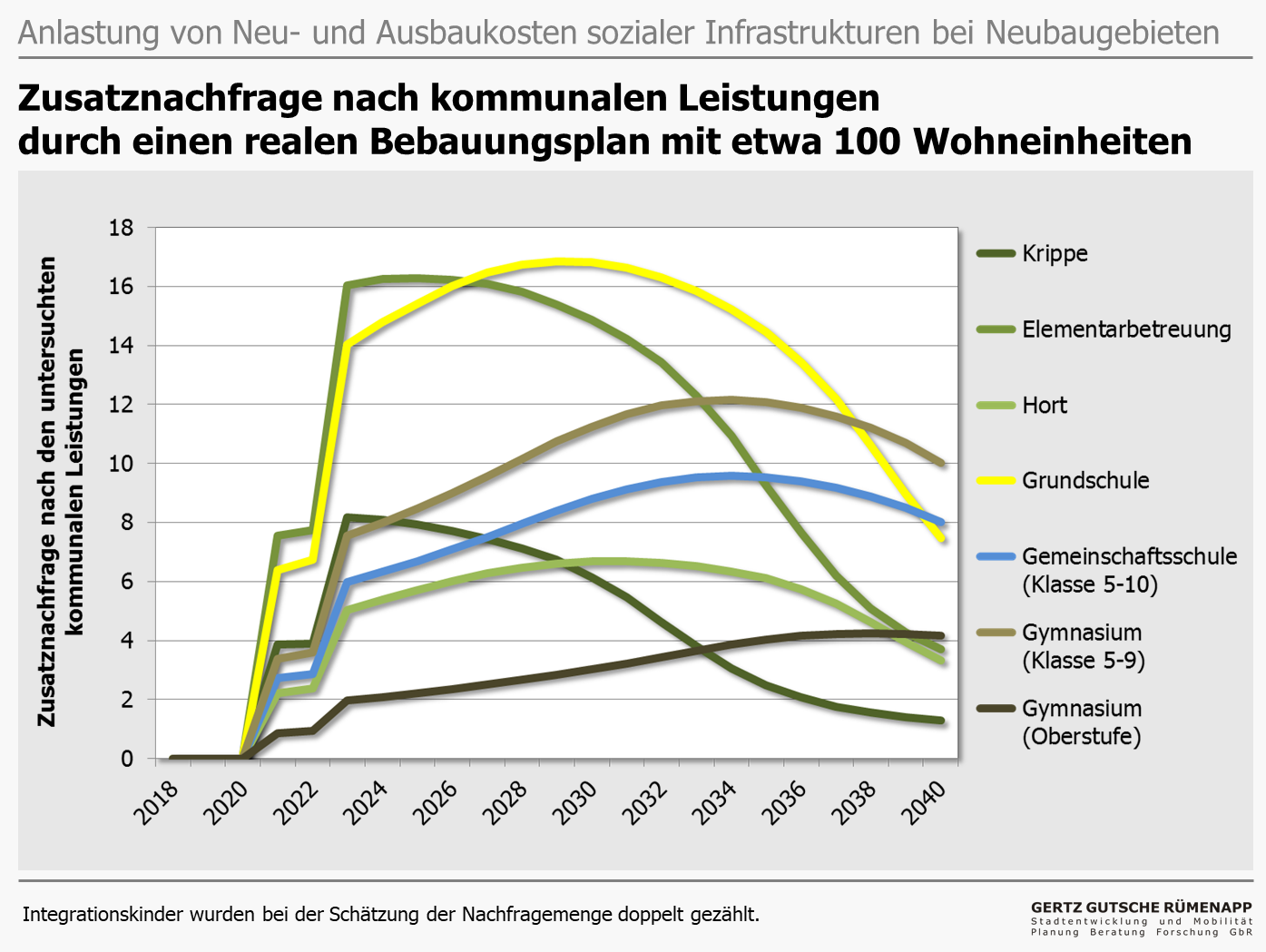 Folgekosten_Soziale_Infrastrukturen.png