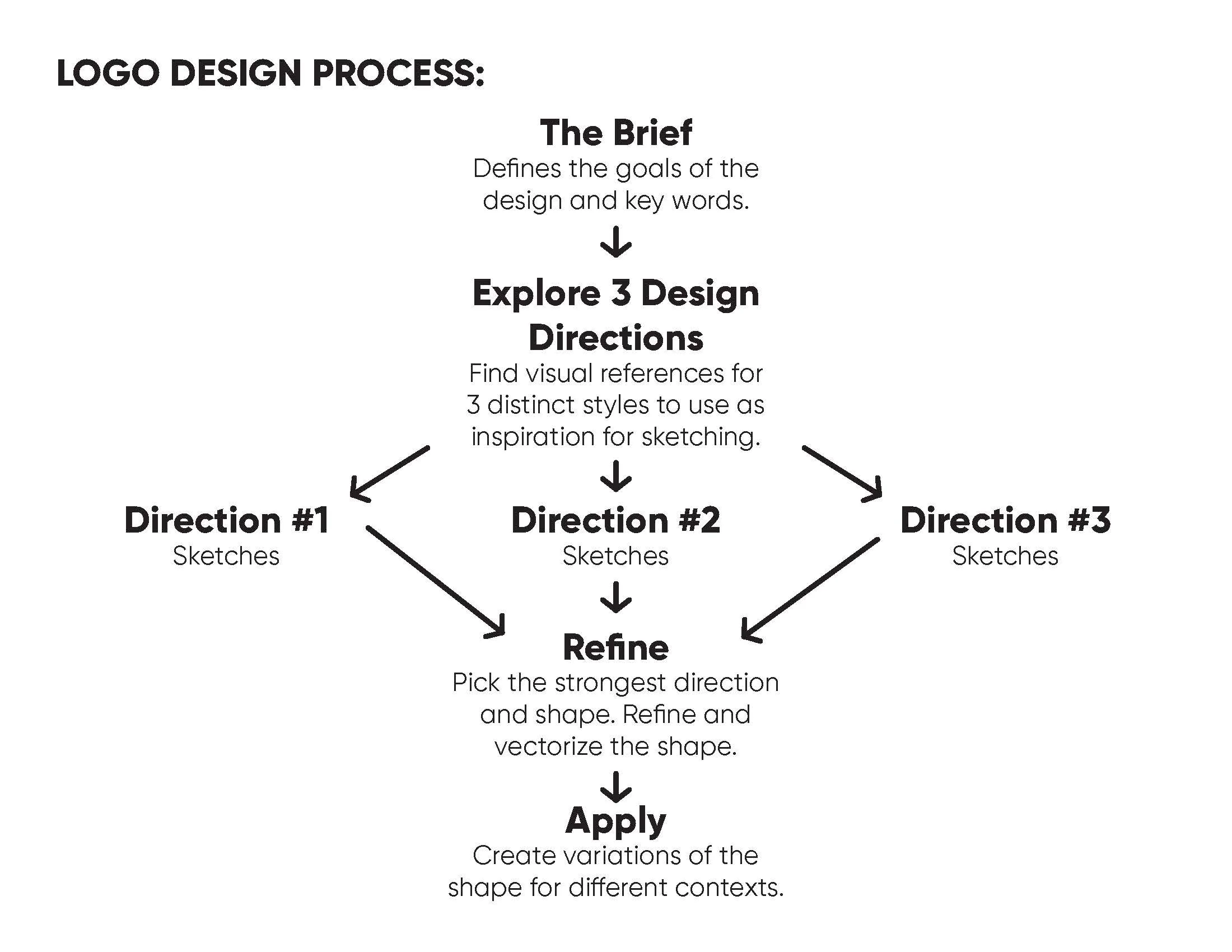AUD Logo Concepts Presentation_Page_03.jpg
