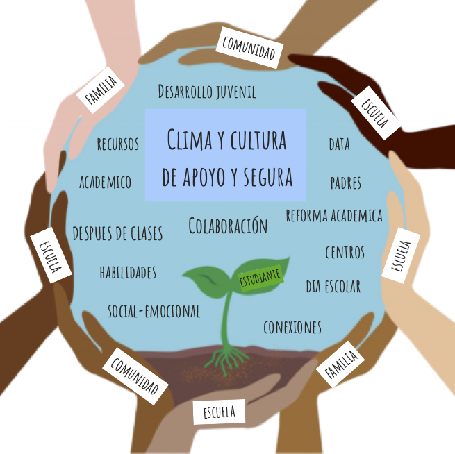 Bienvenidos a los Beacons de Jamestown