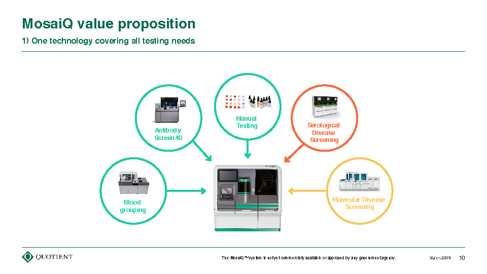 Quotient Limited (QTNT) Investor Day Presentation March 4, 2019_Page_10.png