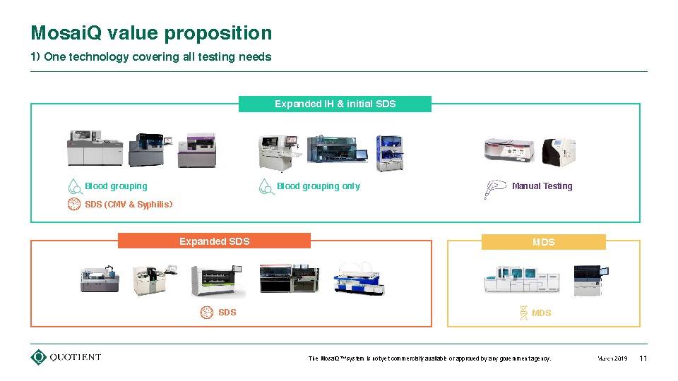 Quotient Limited (QTNT) Investor Day Presentation March 4, 2019_Page_11.png